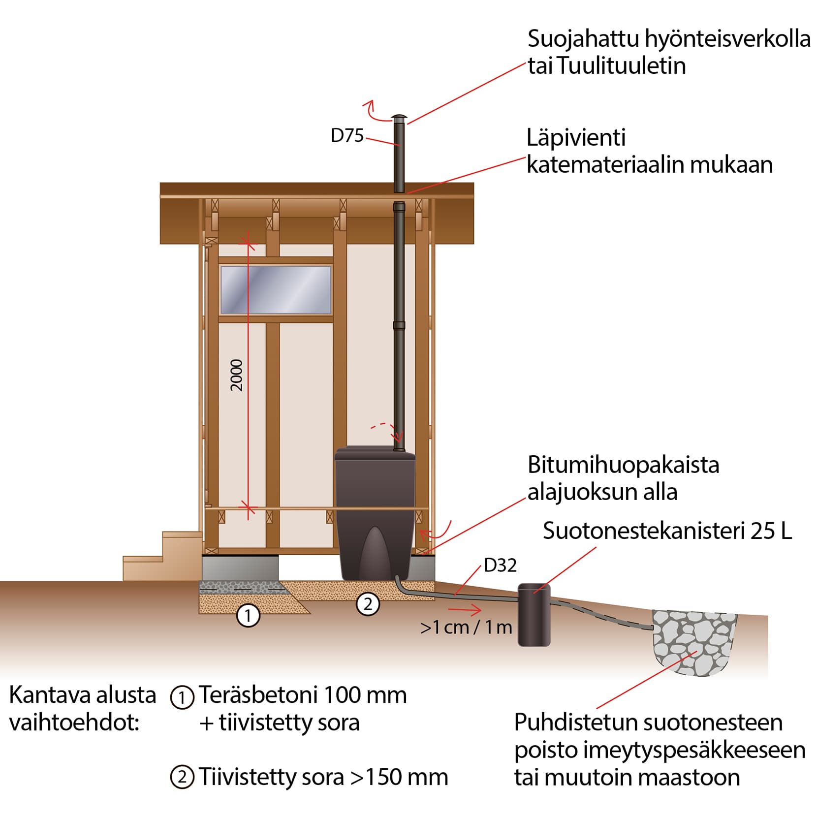 <p data-block-key="ree1z">(Kuva: Puutarha.net)</p>
