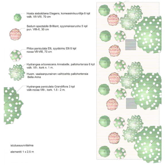 <p data-block-key="4fpr2">Näyttävä, monivuotinen syysistutus. Ryhmän suunnittelu ja toteutus: Päivi Rahikka, Via Garden Oy (Kuva: Via Garden Oy)</p>