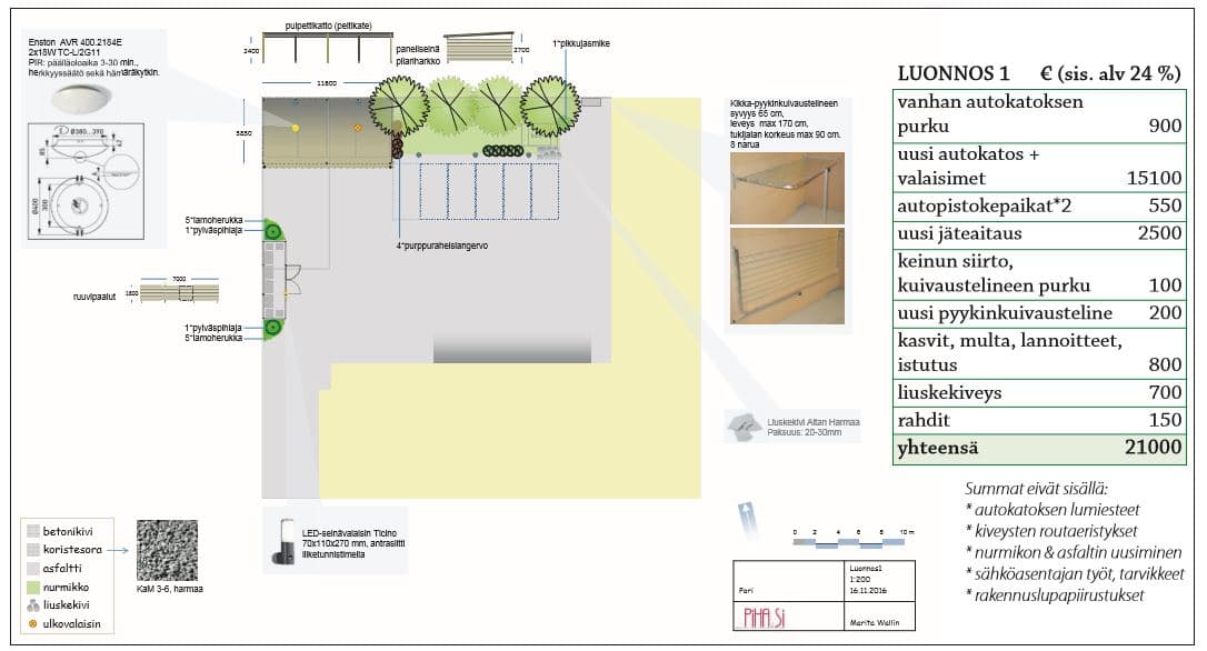 <p data-block-key="b2p5b">Luonnos 1, Marita Wallin Piha.Si</p>