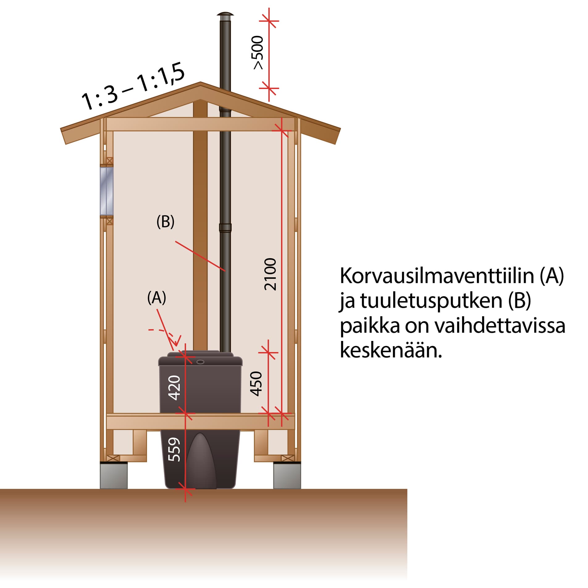 <p data-block-key="57k7v">(Kuva: Puutarha.net)</p>