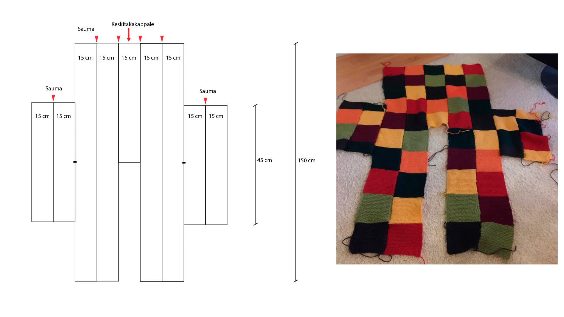 piirretty neuleohje ja kuva keskeneräisestä neuletakista